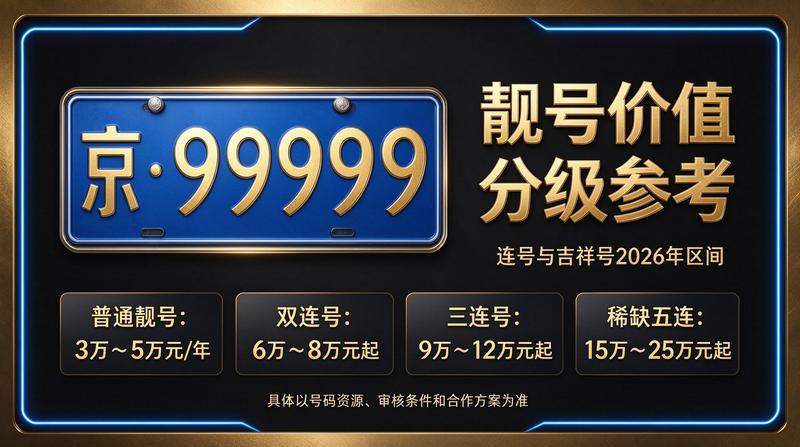北京小牛京牌京牌指标展示